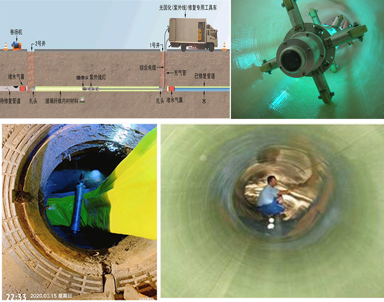 金湾UV-CIPP内衬修复