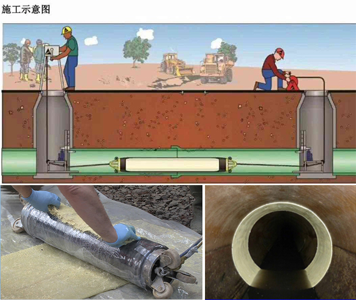 金湾管道局部点状修复